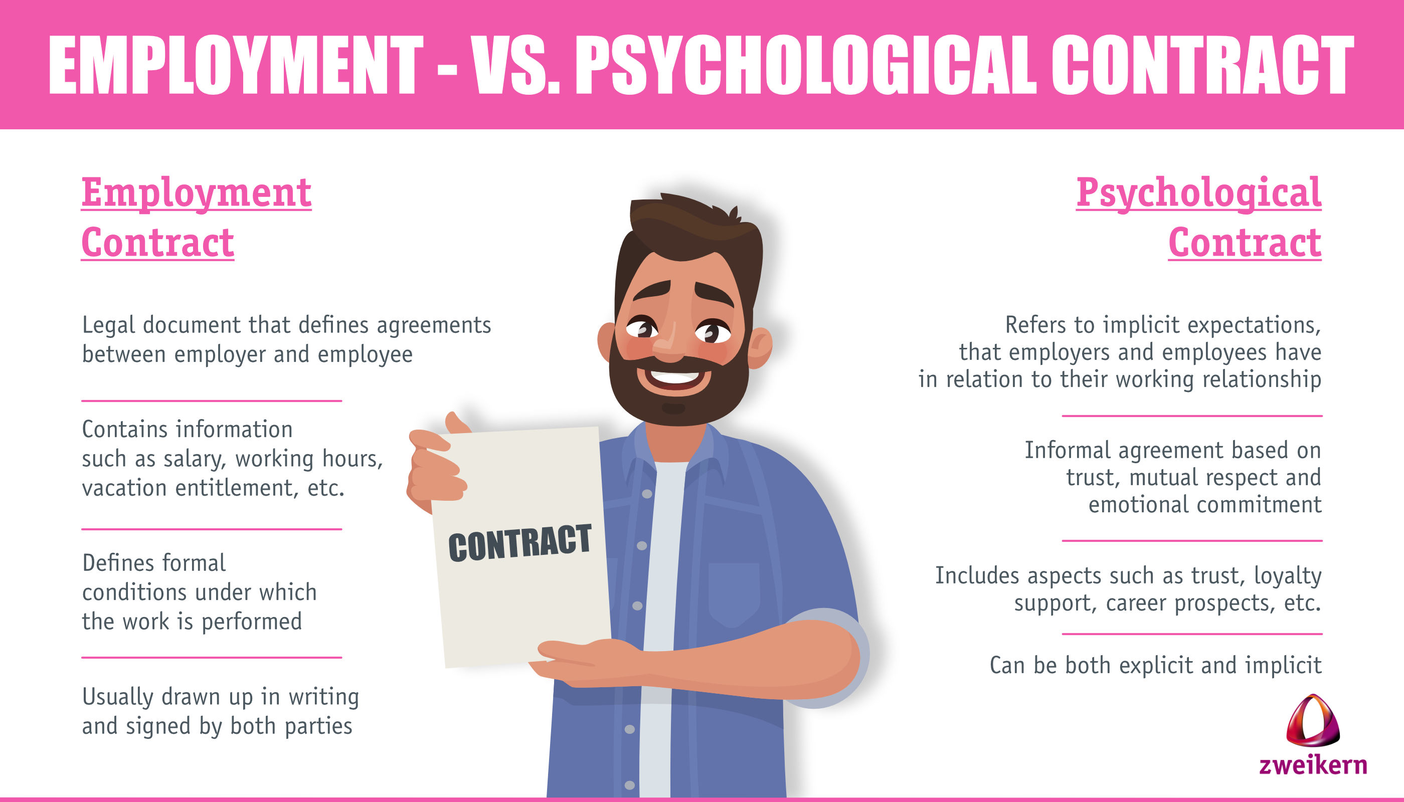Infographic about psychological contracts